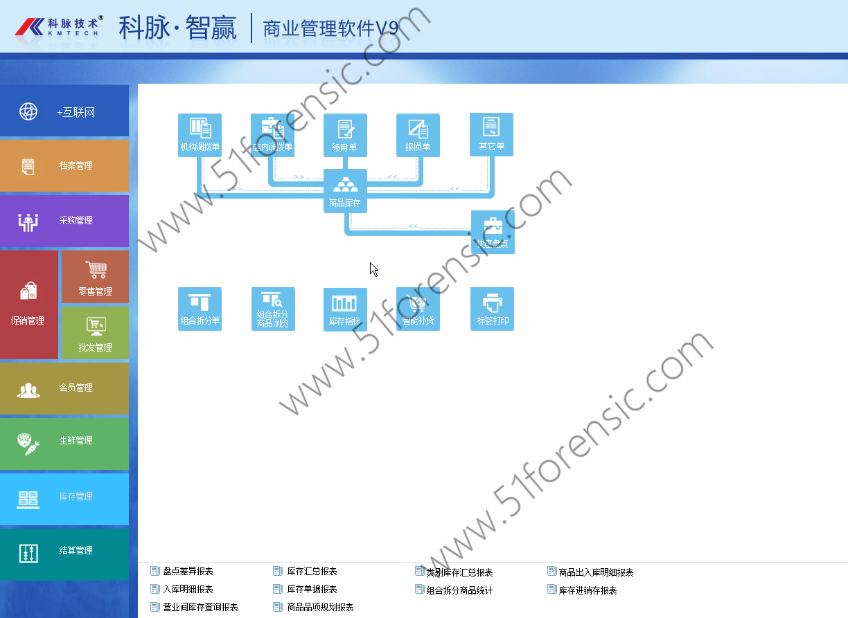 科迈系统